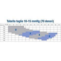 Bj U/Sh.10-15Mmhg Coll.Mf Nat4