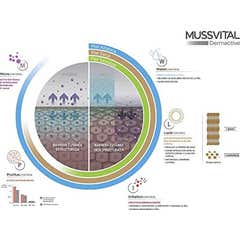 Mussvital Dermactive Gel de Baño Piel Sensible 750ml