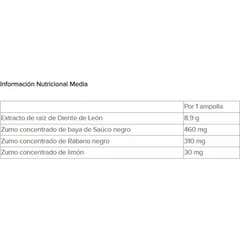 Arkopharma Arkofluido Programa Control de Peso BIO 30 ampollas