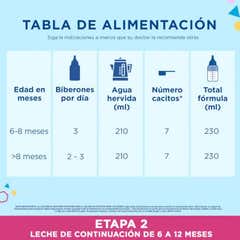 Enfamil Premium Complete 2 2x800g