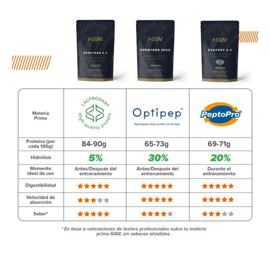HSN Evohydro 2.0 Hydro Whey Vainilla 500g