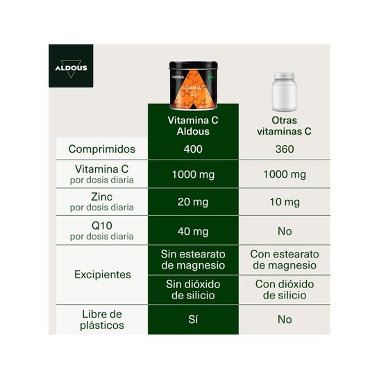 Aldous Bio Vitamina C Pura 1000 mg 250 comp