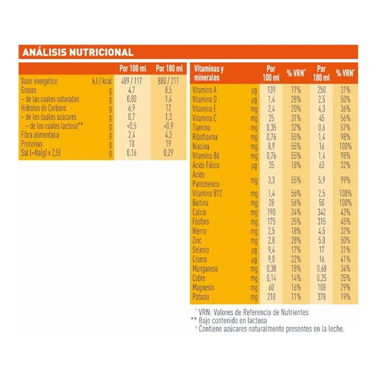 Meritene Strength and Vitality Drink Pack Chocolate 6 U X 125 Ml Meritene Strength and Vitality Drink Pack Chocolate 6 U X 125 Ml