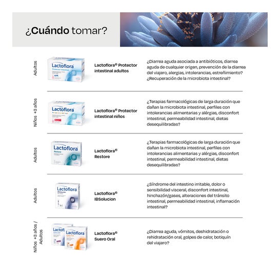 Lactoflora IBSolución Sabor Frambuesa 28 sobres