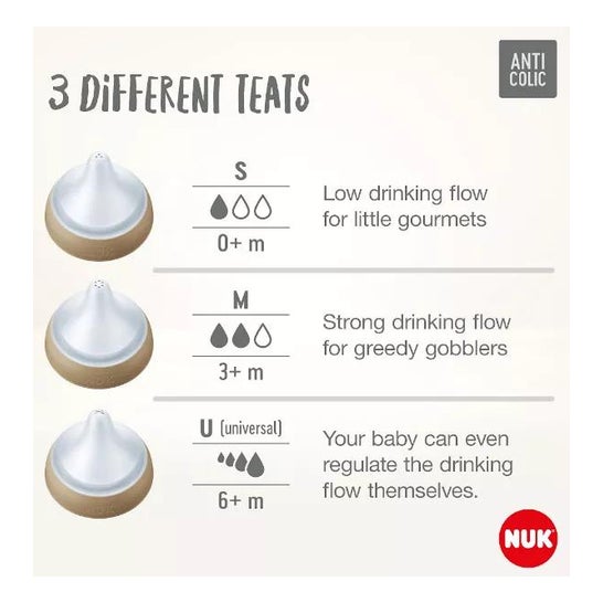 Nuk Perfect Match Tetina Silicona Anticólico Flujo S 2uds Nuk Perfect Match Tetina Silicona Anticólico Flujo S 2uds