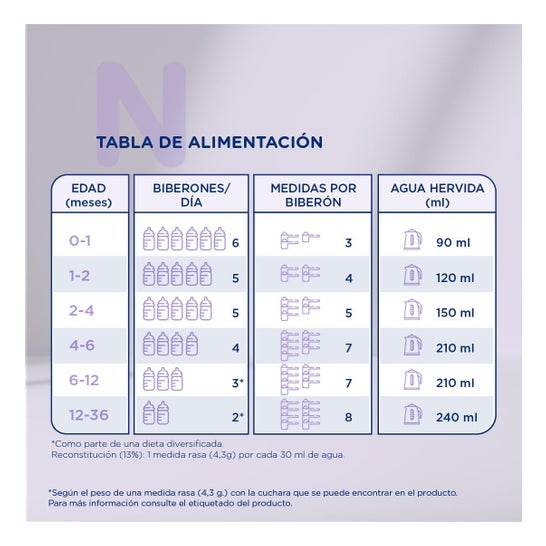Novalac AE Antiestreñimiento Leche de Usos Especiales 0-36 meses 800 g