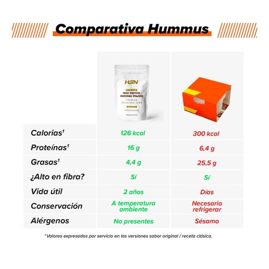 HSN Hummus Proteico en Polvo con Proteína de Garbanzo y Remolacha Roja 150 g