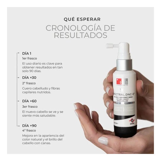 Spectral Dnc-S + Anti-Gray Serum 60ml Spectral Dnc-S + Anti-Gray Serum 60ml