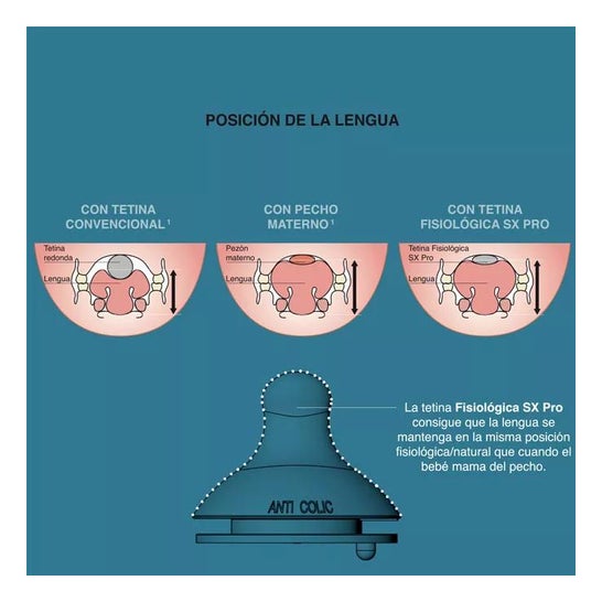 Suavinex Tetina Fisiológica SX Pro Silicona Flujo Lento +0m 2uds Suavinex Tetina Fisiológica SX Pro Silicona Flujo Lento +0m 2uds