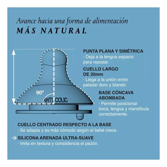 Suavinex Tetina Fisiológica SX Pro Silicona Flujo Lento +0m 2uds Suavinex Tetina Fisiológica SX Pro Silicona Flujo Lento +0m 2uds