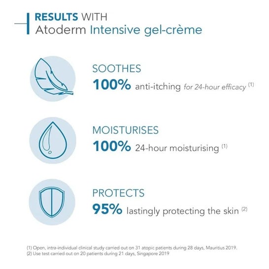 Atoderm Gel-Crema intensiva 500 ml Atoderm Gel-Crema intensiva 500 ml