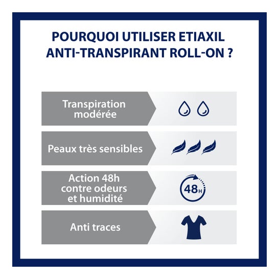 Etiaxil Anti-Transpirante Protection 48h Roll-On 50ml