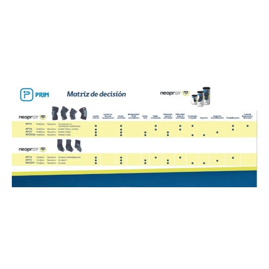 Prim Neoprair Codera TL 1ud Prim Neoprair Codera TL 1ud
