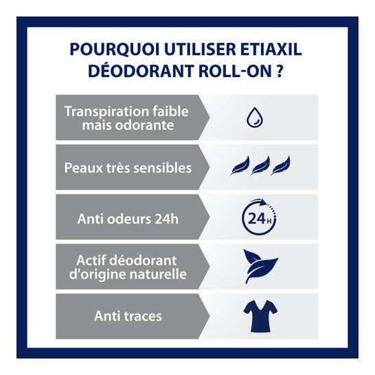 Etiaxil Desodorante Suave 24 H Sin Sales de Aluminio Roll-On 50 ml