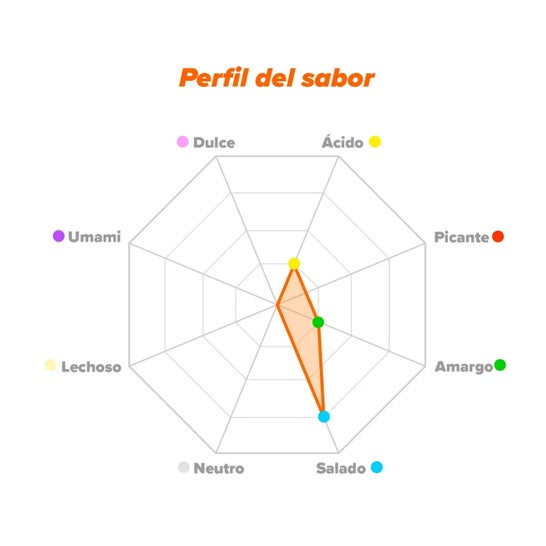 HSN Bicarbonato de Sodio en Polvo 1000 g