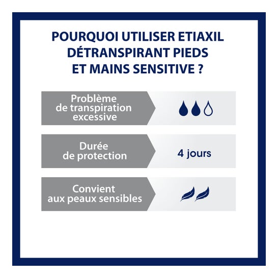 Etiaxil Detranspirante Pies Pieles Sensibles 100 ml