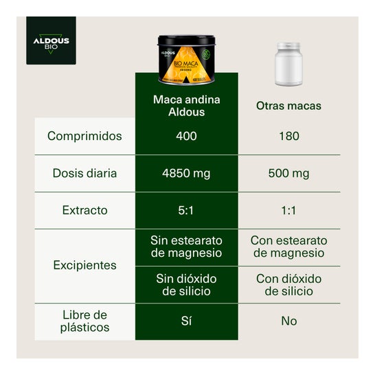 Aldous Labs Extracto De Maca Andina Ecológica Premium 300 Comp Aldous Labs,