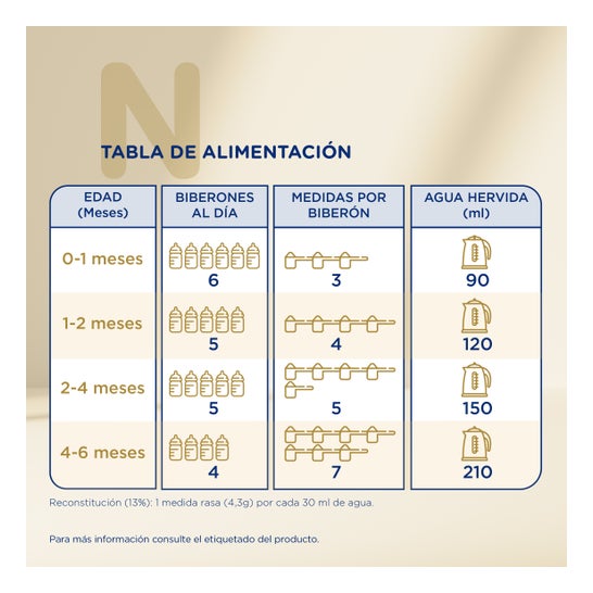 Novalac Procare 1 Leche en Polvo Infantil Inicio 0-6 Meses 800 g