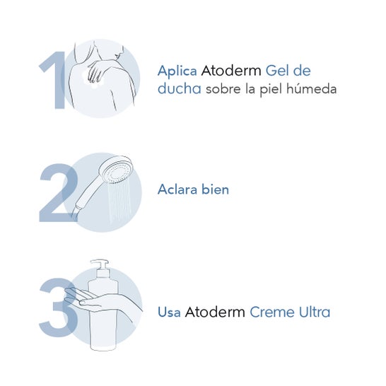 Bioderma Atoderm Gel de Ducha 1L