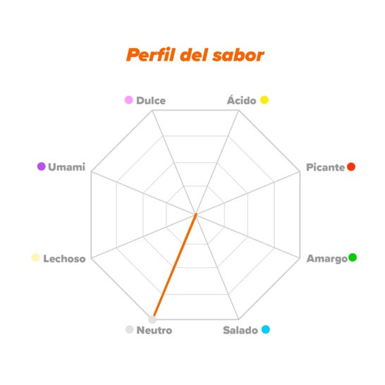 HSN Goma Arábiga en Polvo 150g