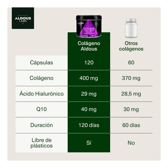 Aldous Labs Colágeno 120 caps