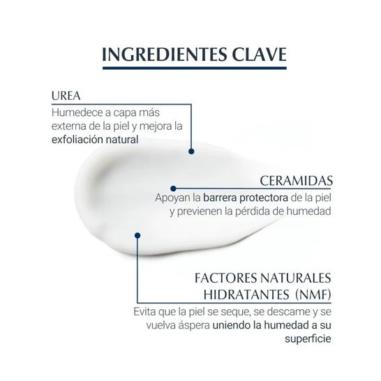 Eucerin UreaRepair Plus Loción 5% Urea con Perfume 400ml Eucerin UreaRepair Plus Loción 5% Urea con Perfume 400ml