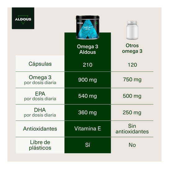 Aldous Bio Omega 3 3000mg 210 perlas