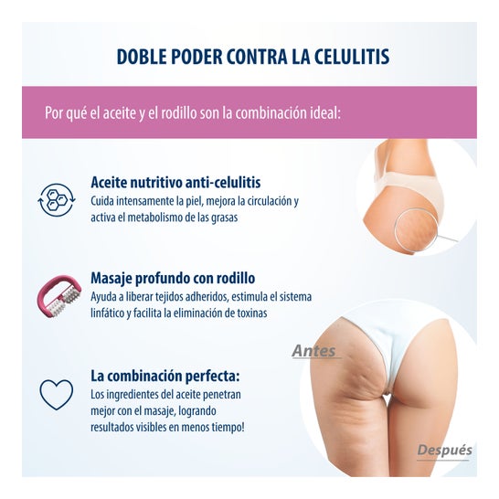 Evolsin Huile Anticelulítico 100 ml + Rodillo de Masaje