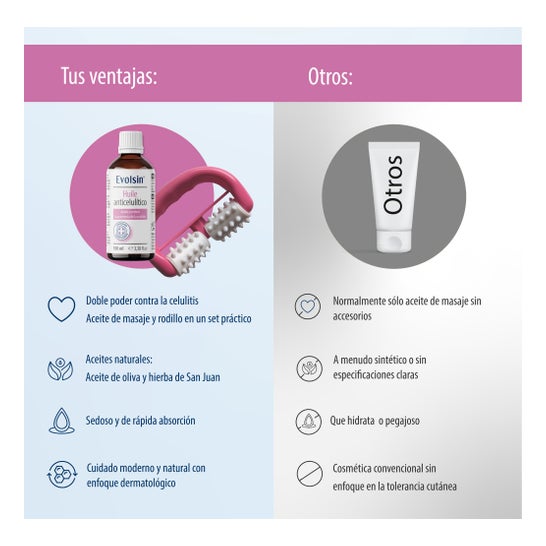Evolsin Huile Anticelulítico 100 ml + Rodillo de Masaje
