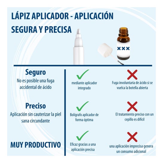 Evolsin Bolígrafo contra las Verrugas 3ml