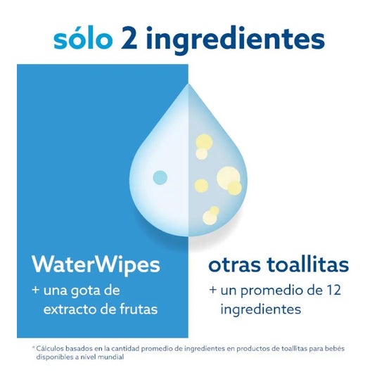 Toallitas Ecológicas 60uds Toallitas Ecológicas 60uds