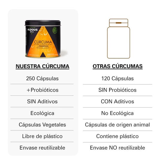 Aldous Bio Cúrcuma Jengibre & Pimienta Negra + Probióticos 250caps
