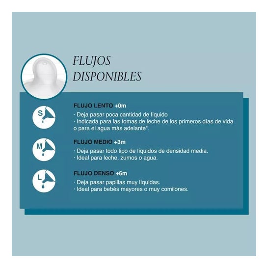 Suavinex Physiological Silicone Teat Flow L 2uds Suavinex Physiological Silicone Teat Flow L 2uds