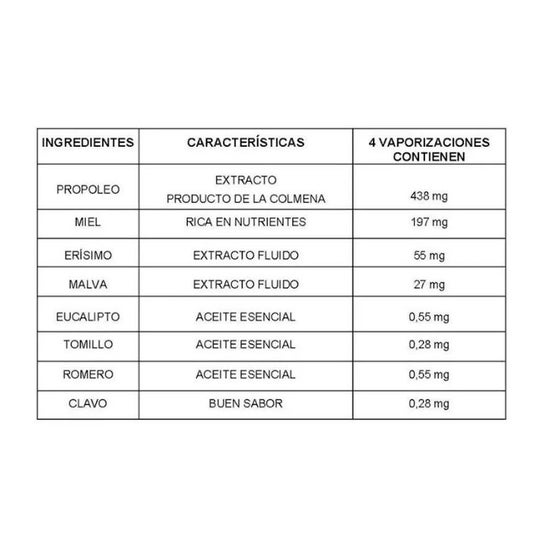 Integralia Propolis Spray with Erisimo 30ml Integralia Propolis Spray with Erisimo 30ml