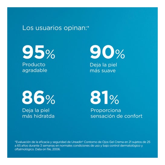 ISDIN Ureadin Contorno de Ojos Gel Cream SPF20 15ml