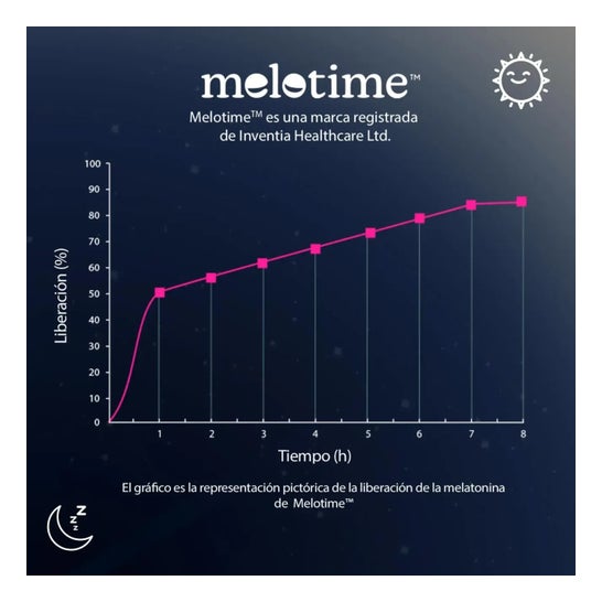 HSN Melatonina Masticable Liberación Secuencial 4,2mg Melotime™ 120 Tabletas Masticables