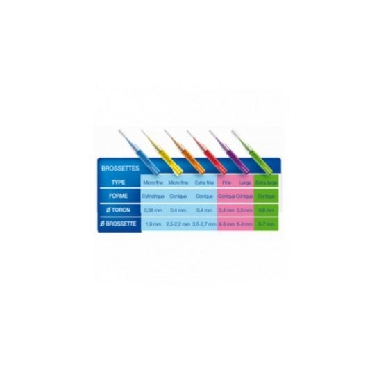 Cepillos Inava Monocompact 1.5 mm Caja de 4