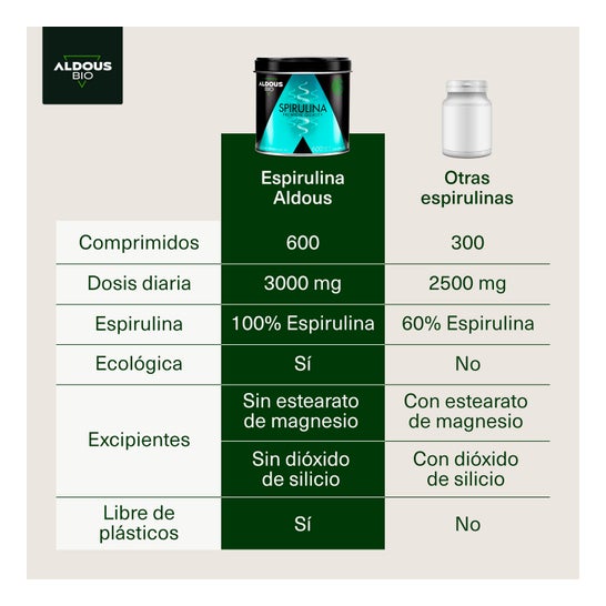 Aldous Bio Espirulina 600comp