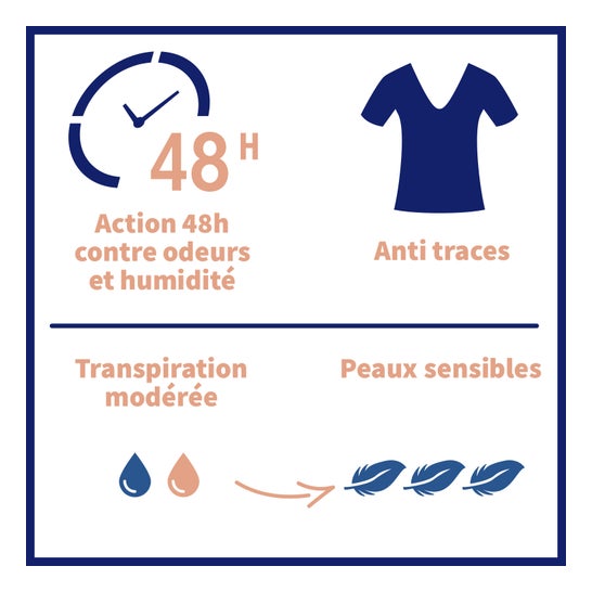 Etiaxil Dédorant Anti-Transpirant Tolérance 48 H Peaux Sensibles Roll-On 2 X50 ml