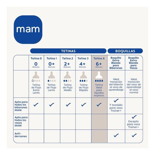 MAM Ultivent M-X 1ud teat MAM Ultivent M-X 1ud teat