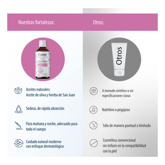 Evolsin Huile Anticelulítico 100ml