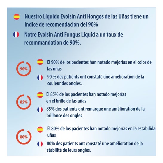 Evolsin Tratamiento Líquido para Hongos en las Uñas 10ml