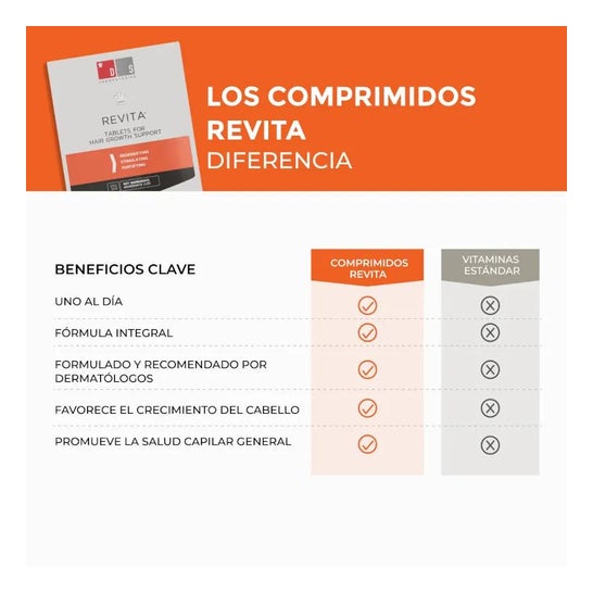 Revita Anticaída Capilar 30caps Revita Anticaída Capilar 30caps