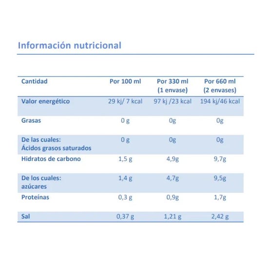 Bi-oral Neutralna surowica 3udsx200ml Bi-oral Neutralna surowica 3udsx200ml
