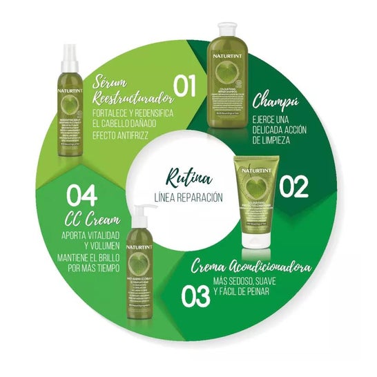 Champú Reestructurante Naturtint Eco 330ml Champú Reestructurante Naturtint Eco 330ml