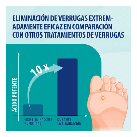 Behrend Contra la Verruga 2ml