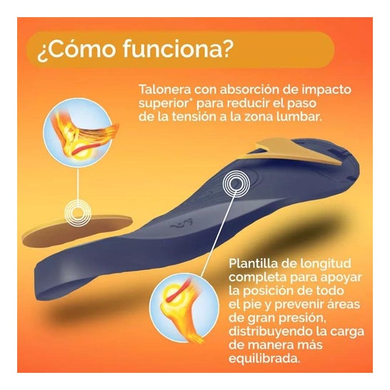 Scholl In-Balance Zona Lumbar Talla M 1par Scholl In-Balance Zona Lumbar Talla M 1par