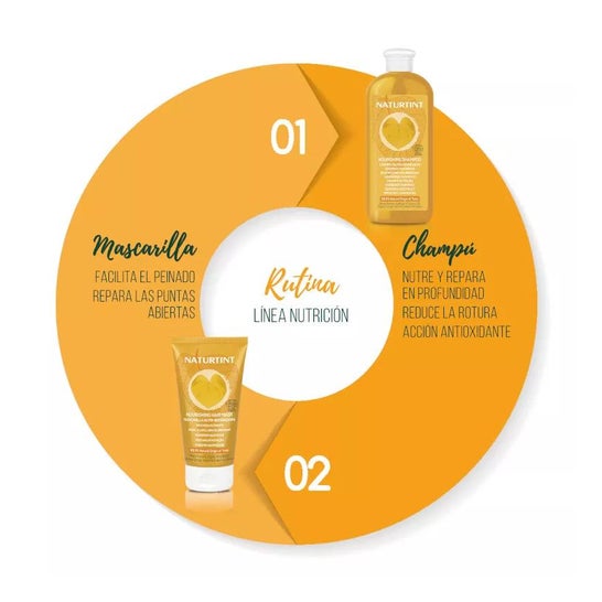 Naturtint Nutri Repairing Nutri Mask Bio 150ml Naturtint Nutri Repairing Nutri Mask Bio 150ml