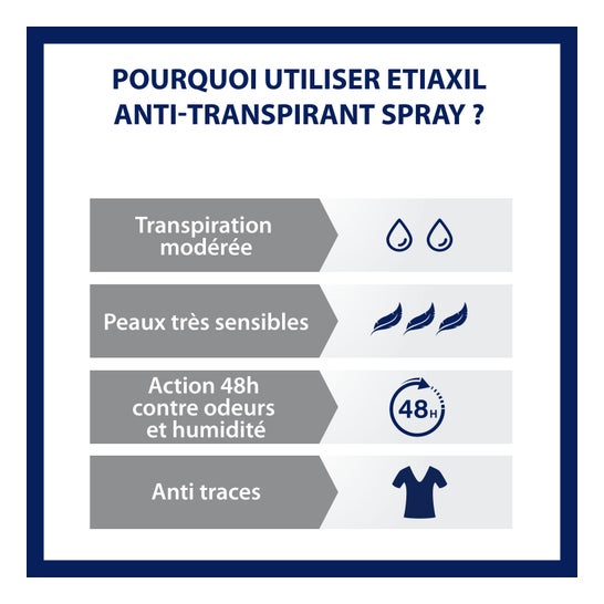 Etiaxil Anti-Transpirante Protection 48 H Vaporizador 100 ml