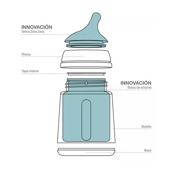 Suavinex Zero-Zero Biberón Anticólico Silicona 1ud Suavinex Zero-Zero Biberón Anticólico Silicona 1ud